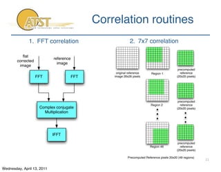 Correlation routines
              1. FFT correlation                             2. 7x7 correlation

           ﬂat
     ...