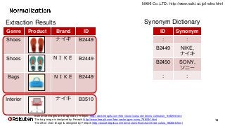 15
Genre ID Synonym
: : :
Shoes,
Bags,…
B2449 NIKE,
ナイキ
Electronics B2450 SONY,
ソニー
: : :
Genre Product Brand ID
Shoes ナイキ...