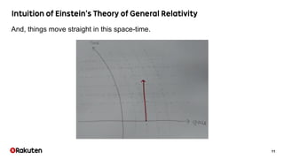 11
And, things move straight in this space-time.
 