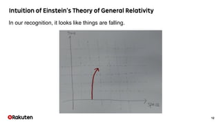 12
In our recognition, it looks like things are falling.
 