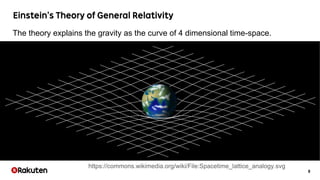 8
The theory explains the gravity as the curve of 4 dimensional time-space.
https://commons.wikimedia.org/wiki/File:Spacetime_lattice_analogy.svg
 