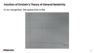 9
In our recognition, the space-time is flat.
 