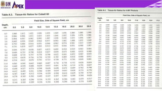 6514/4/2017 Dr. Nik Noor Ashikin Bt Nik Ab Razak
 