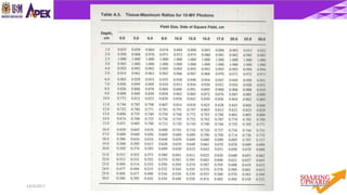 6614/4/2017 Dr. Nik Noor Ashikin Bt Nik Ab Razak
 