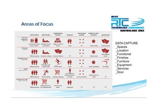 Areas of Focus
DATA CAPTURE
_Spaces
Location_Location
_Functional
_Finishes
Furniture_Furniture
_Equipment
_Services
_Door
 