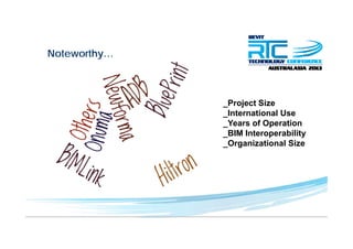 Noteworthy…y
_Project Size
I t ti l U_International Use
_Years of Operation
_BIM Interoperability
_Organizational Size
 