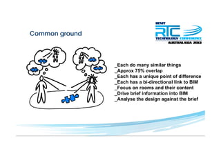 Common groundg
_Each do many similar things
A 75% l_Approx 75% overlap
_Each has a unique point of difference
_Each has a bi-directional link to BIM
F d th i t t_Focus on rooms and their content
_Drive brief information into BIM
_Analyse the design against the brief
 