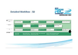 Detailed Workflow - SD
 