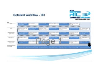 Detailed Workflow - DD
 