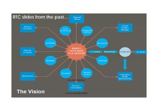 RTC slides from the past…
 