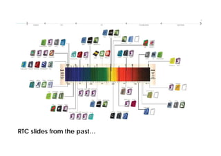 RTC slides from the past…
 