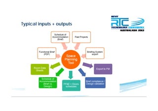 Typical inputs + outputsyp p p
 