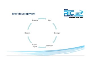 Brief developmentp
BriefReview
DesignDesign
Review
Client
input
 