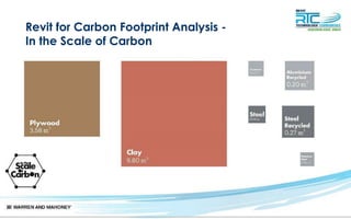 Revit for Carbon Footprint Analysis -
In the Scale of Carbon
 