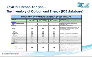 Revit for Carbon Analysis –
The Inventory of Carbon and Energy (ICE database)
 