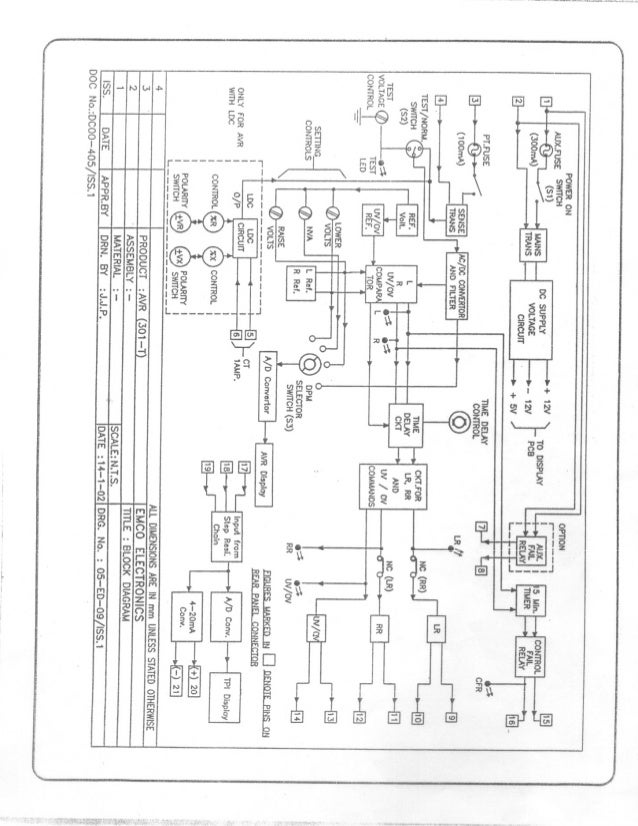 RTCC & AVR