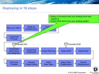 RTC/CLM 2012 Adoption Paths : Deploying in 16 Steps