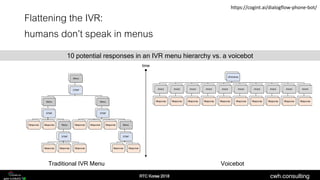 cwh.consulting
Flattening the IVR:
humans don’t speak in menus
https://cogint.ai/dialogflow-phone-bot/
Menu
DTMF
Menu
DTMF...