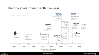 cwh.consulting
New voicebots: consumer ⇨ businessNotable Consumer Voicebot Market Milestones
krankygeek.com/research
KRANK...