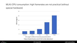 cwh.consulting
MLKit CPU consumption: high framerates are not practical (without
special hardware)
CPU Usage for different...