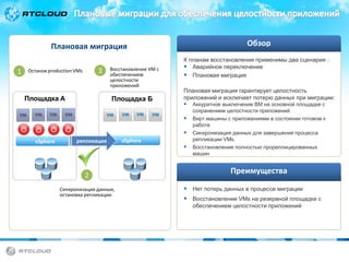 Обзор

Плановая миграция
1

3

Останов production VMs

Площадка A

Восстановление VM с
обеспечением
целостности
приложений

Площадка Б

К планам восстановления применимы два сценария :
 Аварийное переключение
 Плановая миграция
Плановая миграция гарантирует целостность
приложений и исключает потерю данных при миграции:
 Аккуратное выключение ВМ на основной площадке с



vSphere

репликация

2
Синхронизация данных,
остановка репликации

vSphere



сохранением целостности приложений
Вирт.машины с приложениями в состоянии готовом к
работе
Синхронизация данных для завершения процесса
репликации VMs.
Восстановление полностью прореплицированных
машин

Преимущества
 Нет потерь данных в процессе миграции
 Восстановление VMs на резервной площадке с
обеспечением целостности приложений

 