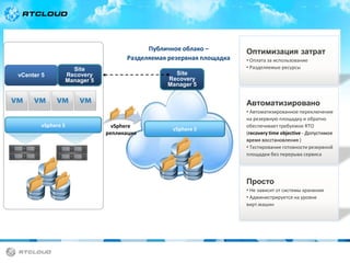 Публичное облако –
Разделяемая резервная площадка
vCenter 5

Site
Recovery
Manager 5

Оптимизация затрат
• Оплата за использование
• Разделяемые ресурсы

Site
Recovery
Manager 5

Автоматизировано
vSphere 5

vSphere
репликация

vSphere 5

• Автоматизированное переключение
на резервную площадку и обратно
обеспечивает требуемое RTO
(recovery time objective - Допустимое
время восстановления )
• Тестирование готовности резервной
площадки без перерыва сервиса

Просто
• Не зависит от системы хранения
• Администрируется на уровне
вирт.машин

 