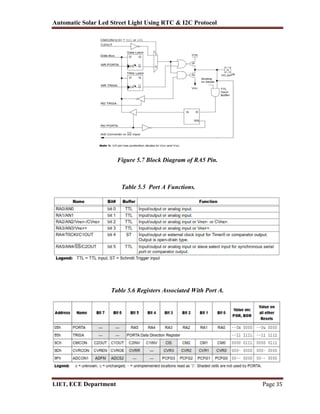Solar Rtc Solution Block Diagram Automatic solar LED street light automation by using RTC and I2C ...