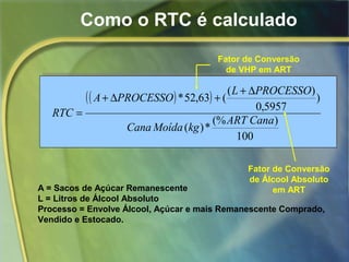 Como o RTC é calculado
( )( )
100
)(%
*)(
)
5957,0
)(
(63,52*
CanaART
kgMoídaCana
PROCESSOL
PROCESSOA
RTC
∆+
+∆+
=
A = Sacos de Açúcar Remanescente
L = Litros de Álcool Absoluto
Processo = Envolve Álcool, Açúcar e mais Remanescente Comprado,
Vendido e Estocado.
Fator de Conversão
de VHP em ART
Fator de Conversão
de Álcool Absoluto
em ART
 