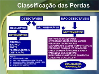 Classificação das Perdas
 