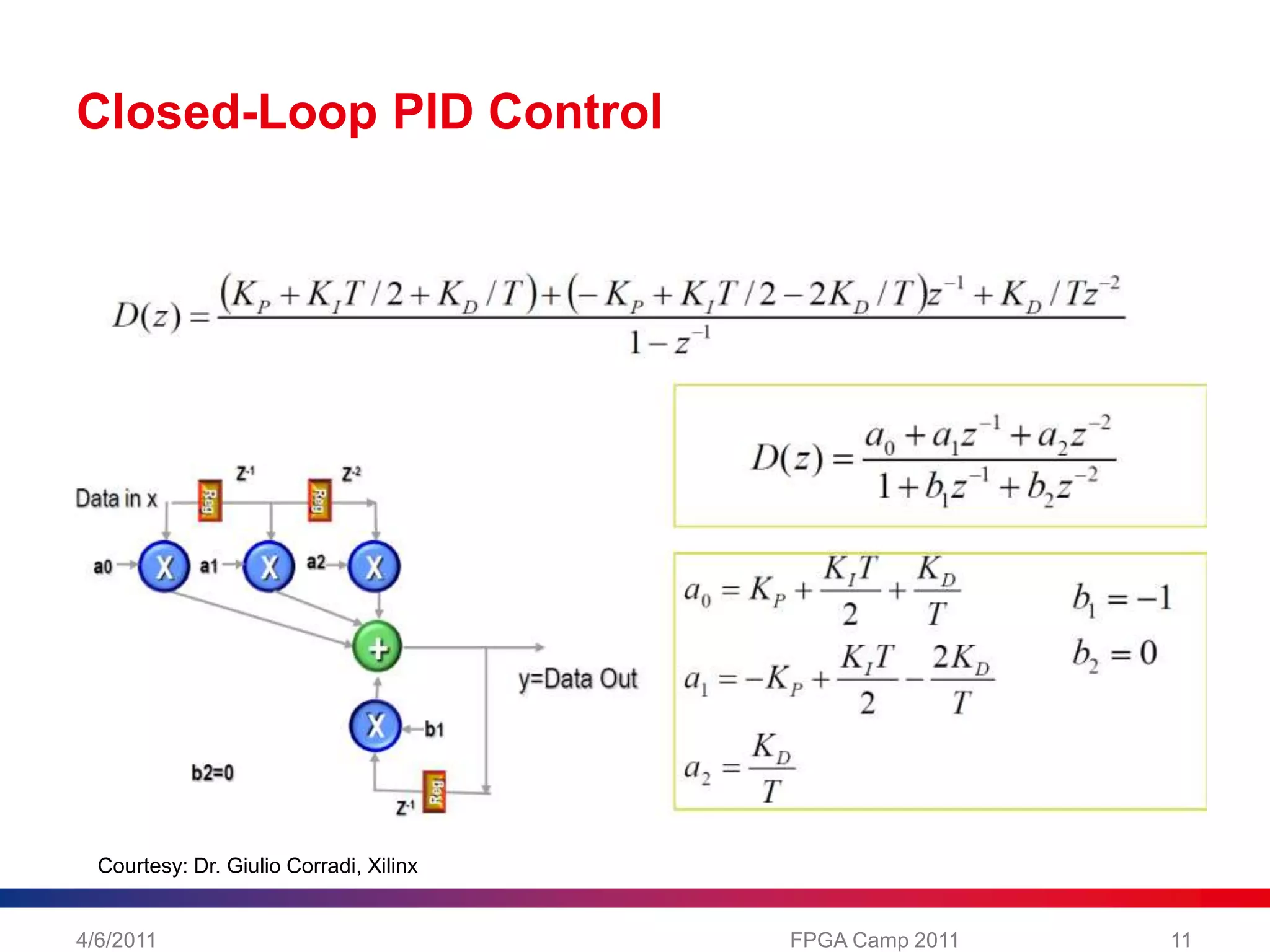 Closed-Loop PID Control4/6/201111FPGA Camp 2011Courtesy: Dr. GiulioCorradi, Xilinx