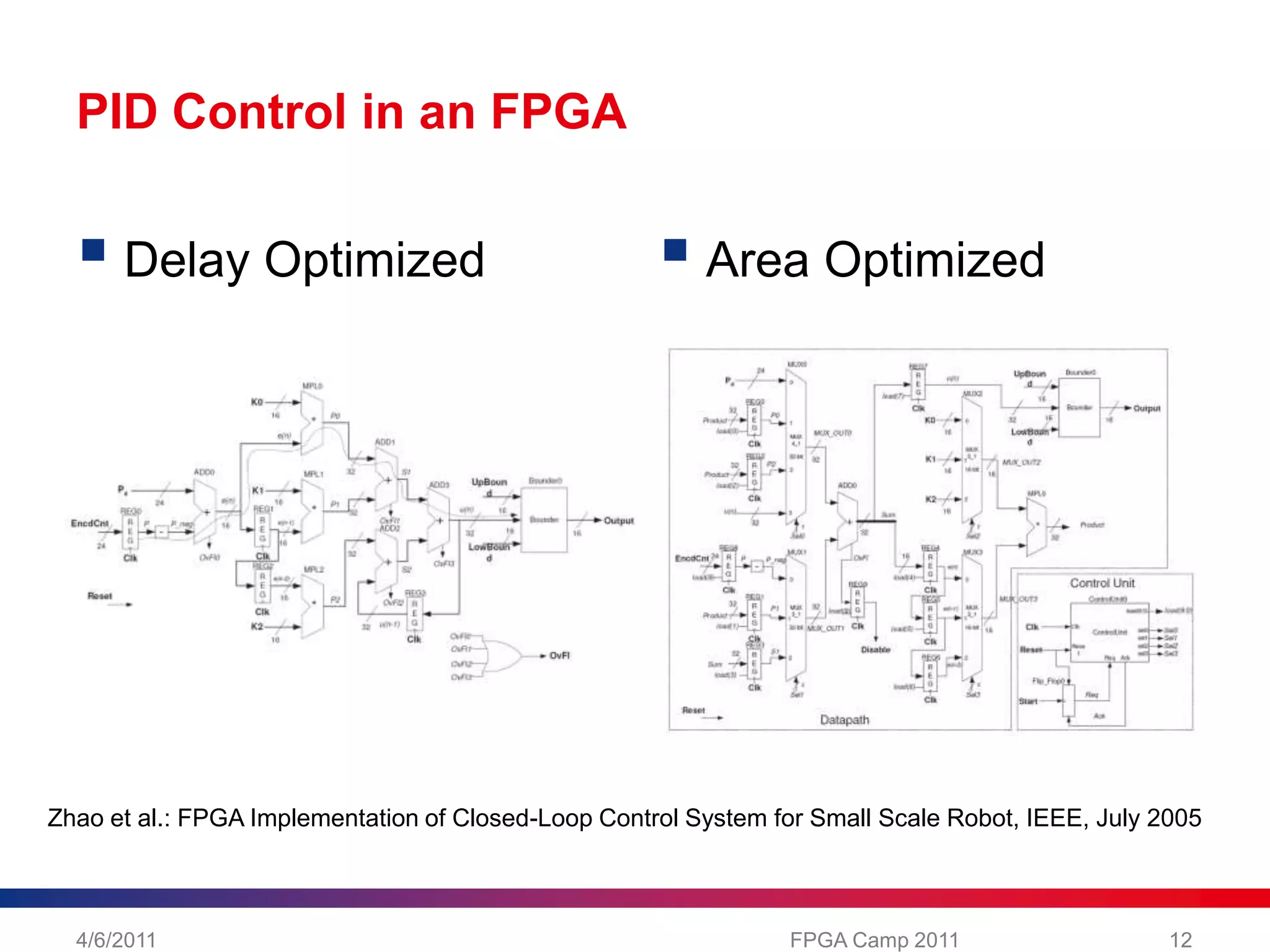 PID Control in an FPGADelay OptimizedArea Optimized4/6/2011FPGA Camp 201112Zhao et al.: FPGA Implementation of Closed-Loop Control System for Small Scale Robot, IEEE, July 2005