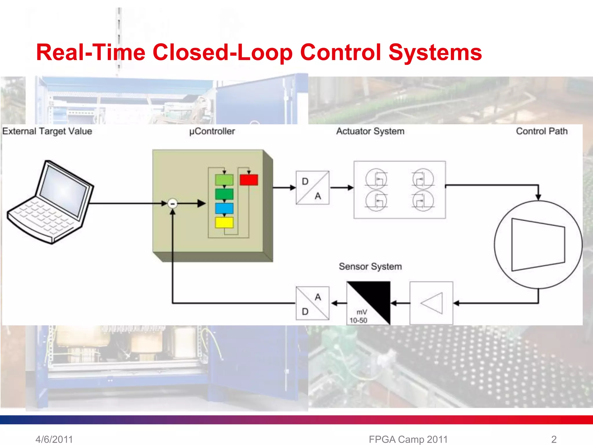 Real-Time Closed-Loop Control Systems4/6/20112FPGA Camp 2011