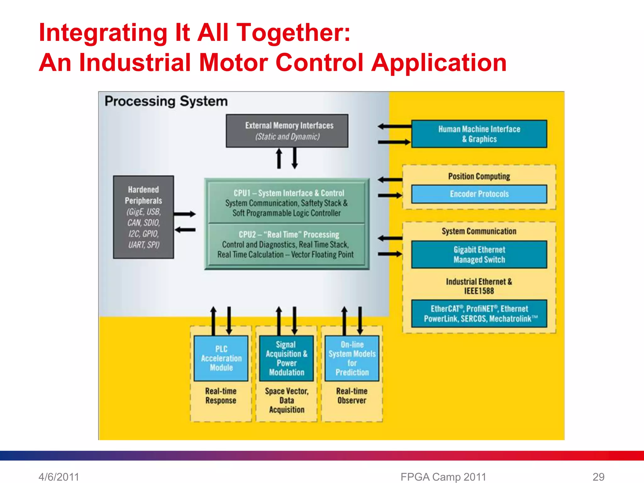 Flexible Array of I/O
