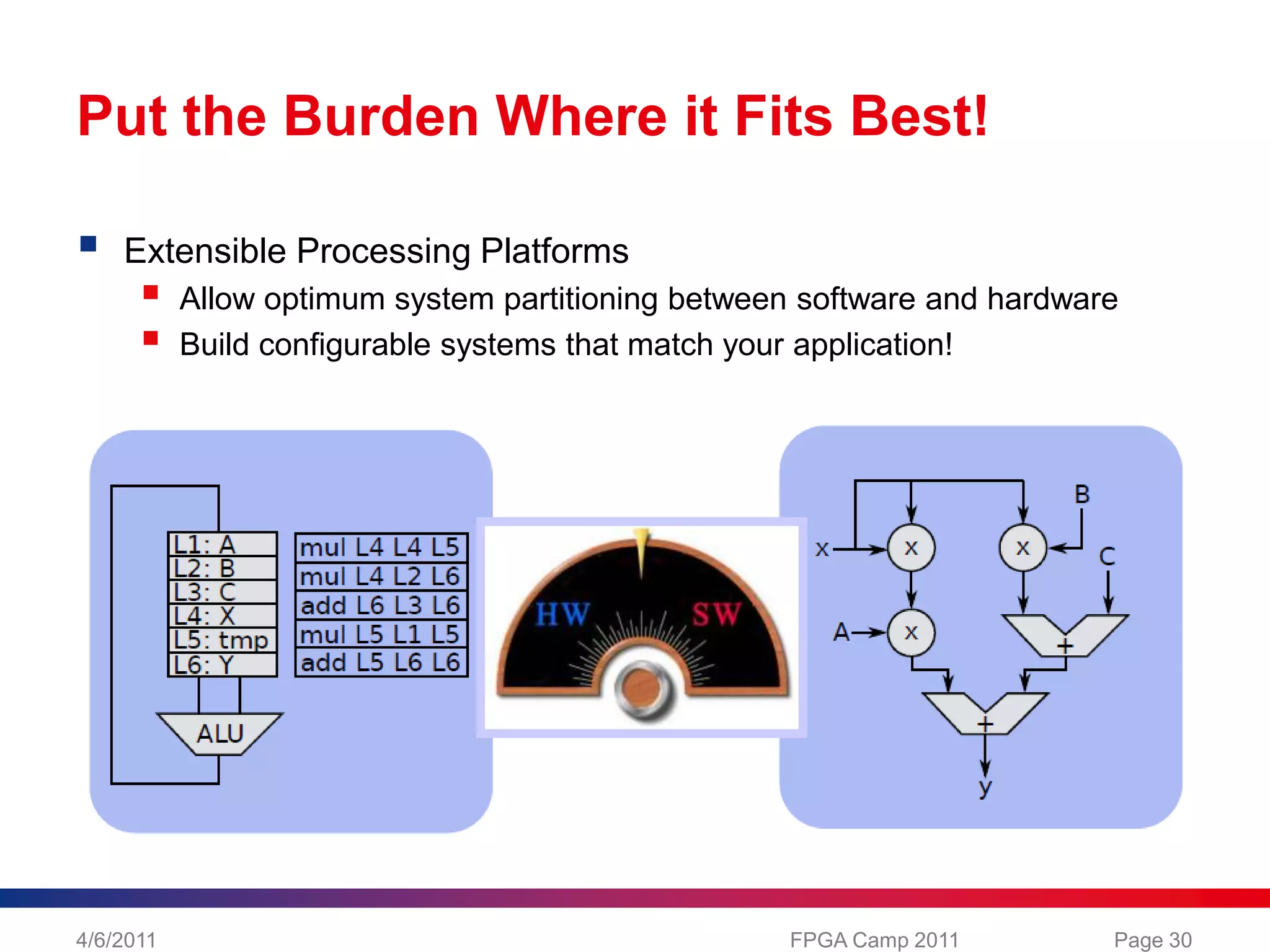Wide range of external multi-standard I/O