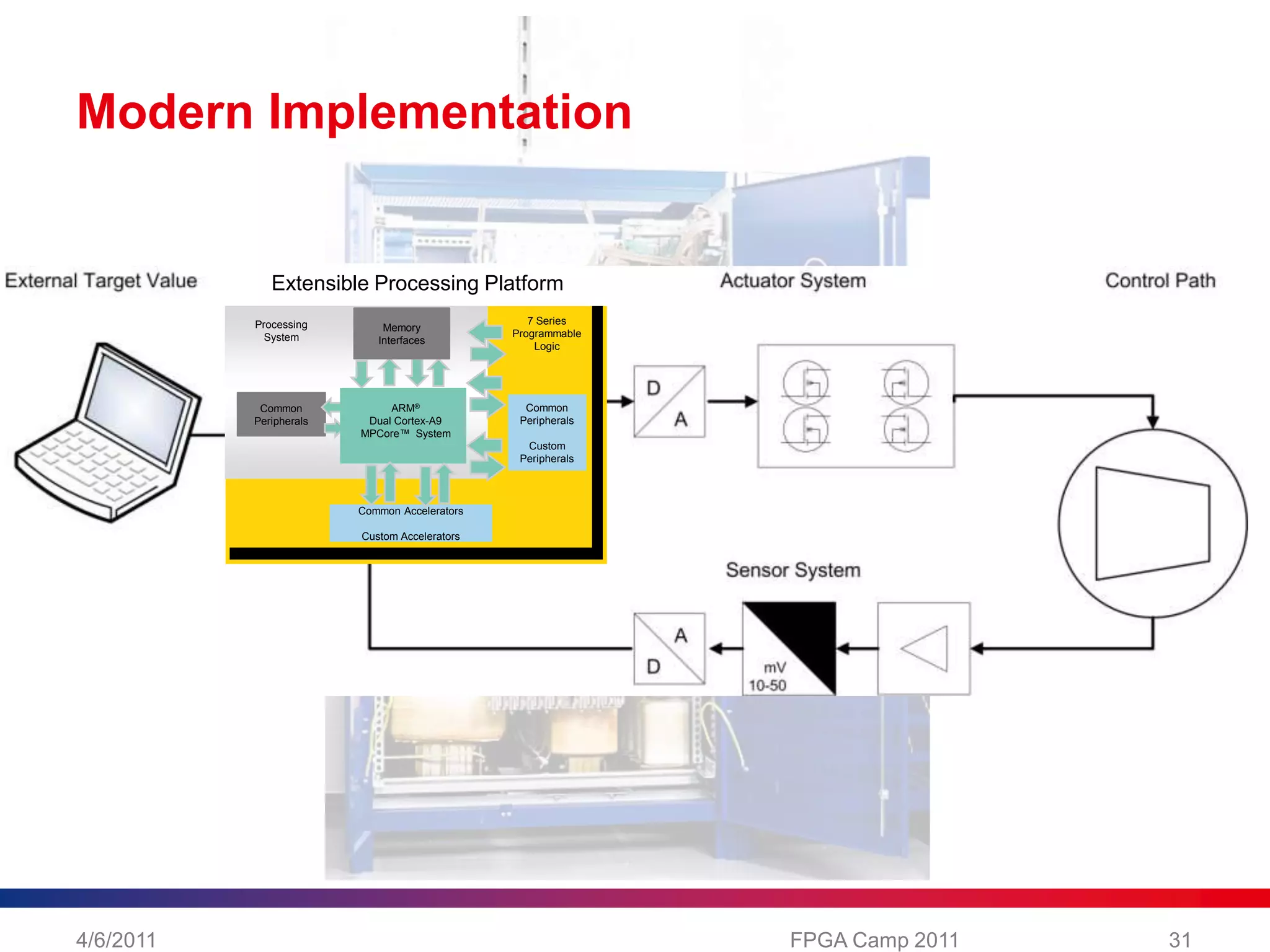 High performance integrated serial tranceivers