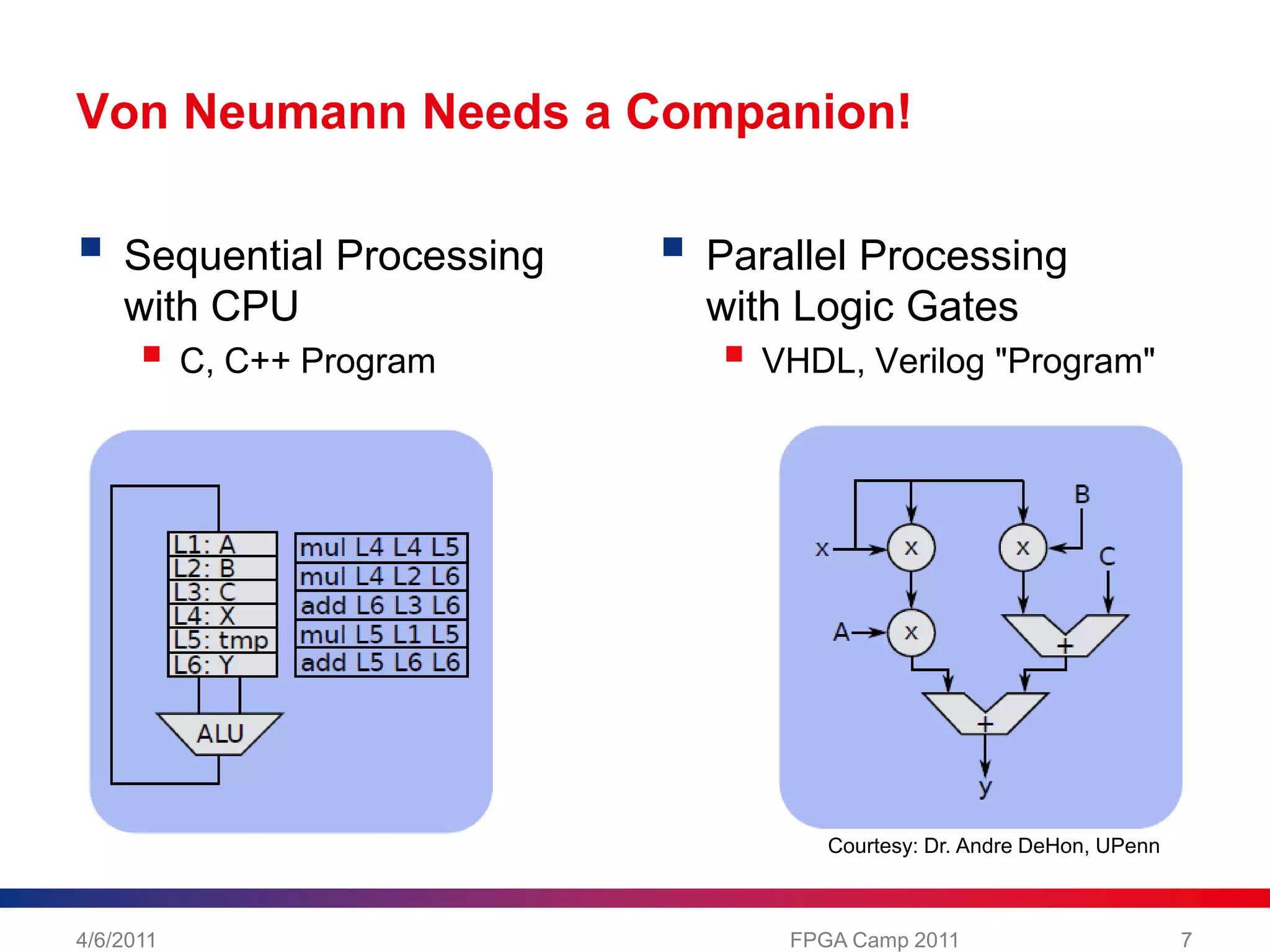 Von Neumann Needs a Companion!Sequential Processing with CPUC, C++ ProgramParallel Processing with Logic GatesVHDL, Verilog "Program"4/6/2011FPGA Camp 20117Courtesy: Dr. Andre DeHon, UPenn