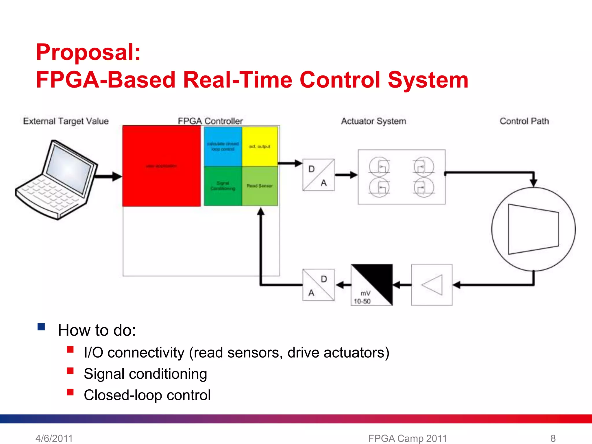 Proposal: FPGA-Based Real-Time Control System4/6/20118FPGA Camp 2011How to do:I/O connectivity (read sensors, drive actuators)Signal conditioningClosed-loop control
