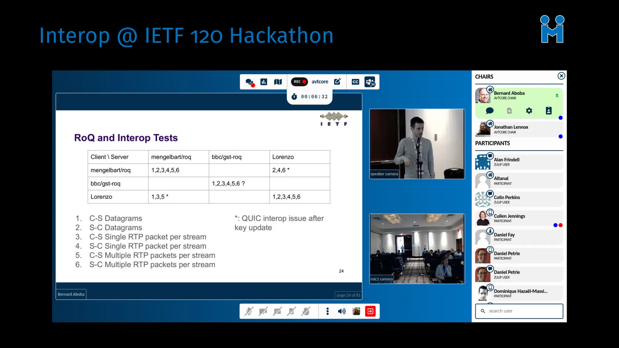 Interop @ IETF 120 Hackathon
 