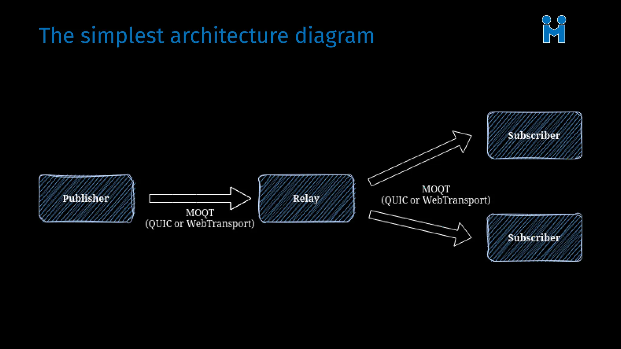 The simplest architecture diagram
 