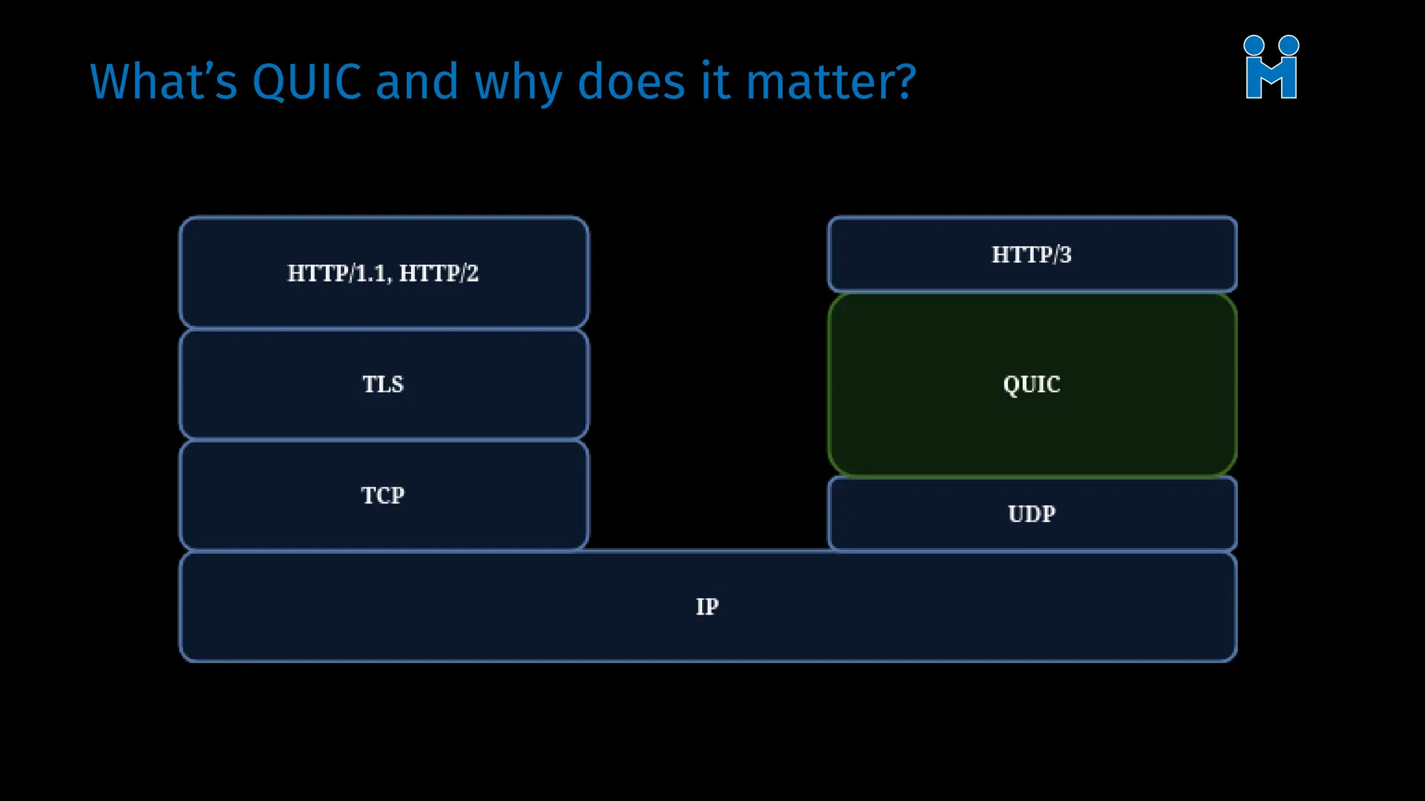What’s QUIC and why does it matter?
 