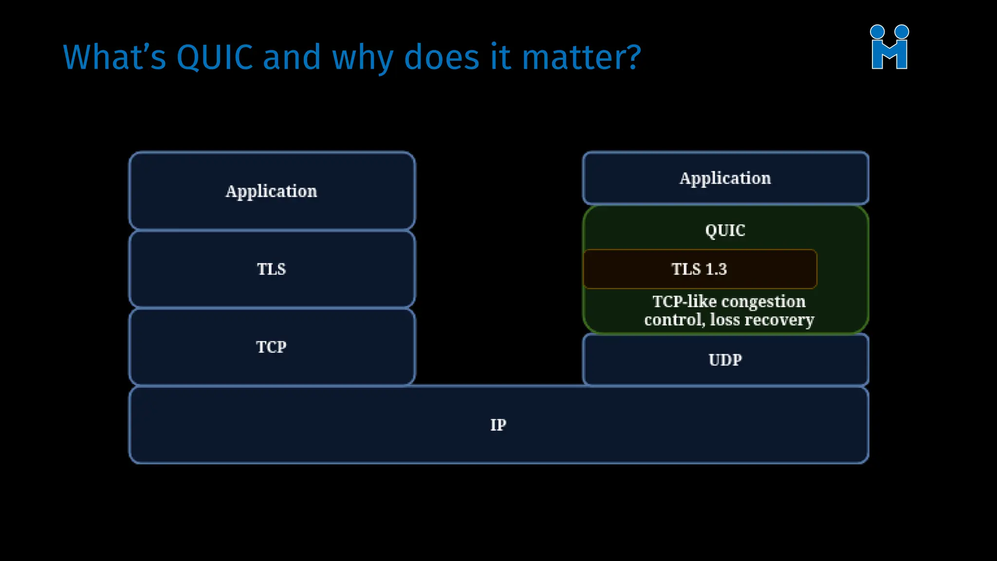 What’s QUIC and why does it matter?
 