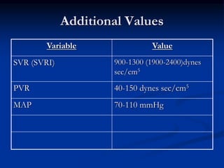 RTC PA CATHETER.ppt