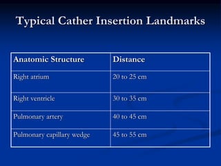 RTC PA CATHETER.ppt