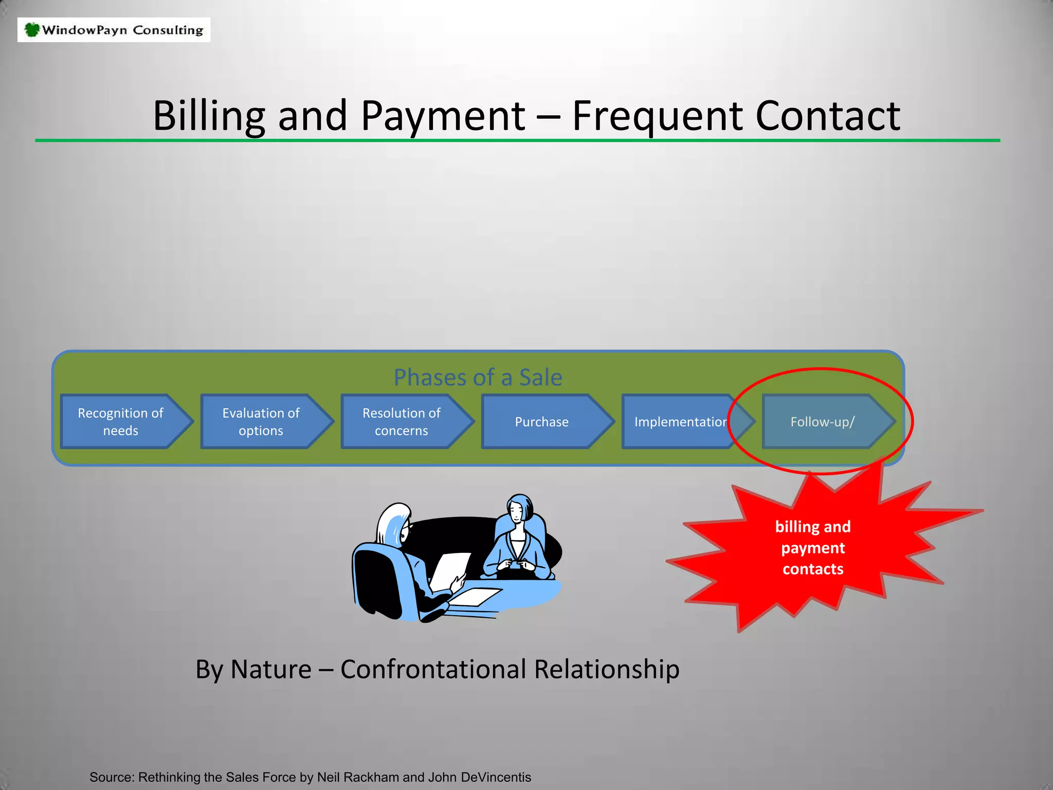 Identify the important criteria for the process and the result