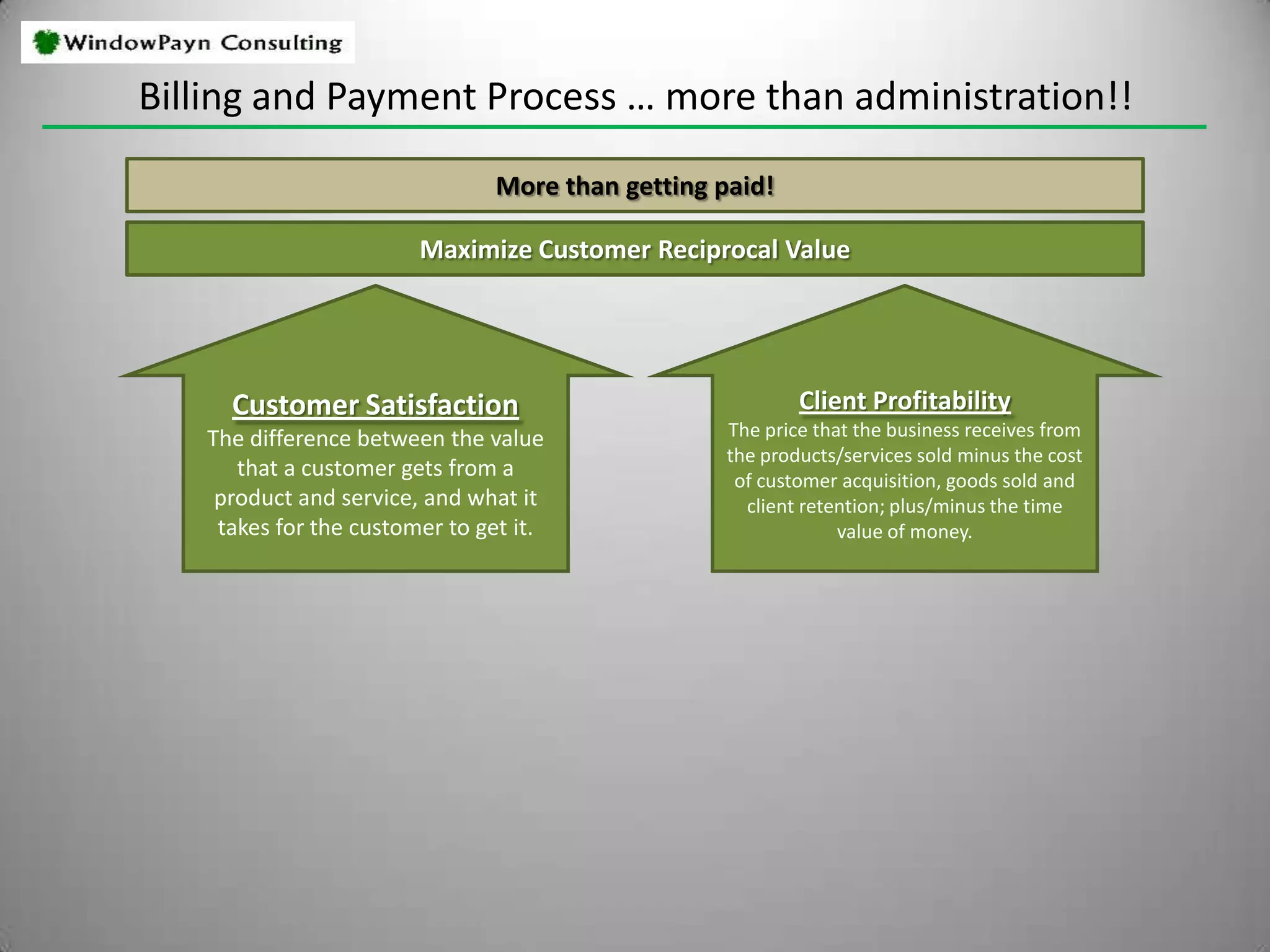 Consider all possible solutions