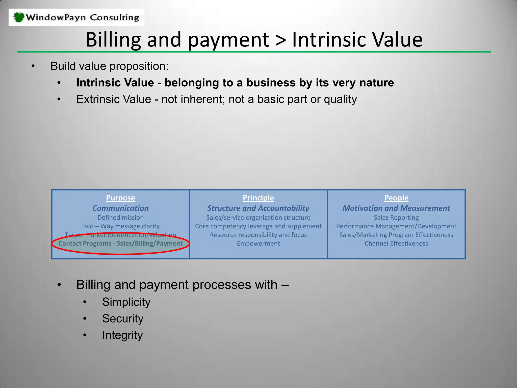 Calculate the consequences of these solutions and the likelihood of satisfying the