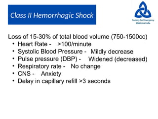 RTC SHOCK in trauma is dangerous and can kill | PPTX