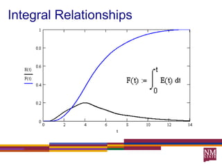 Integral Relationships
