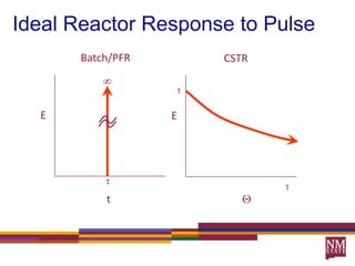 Ideal Reactor Response to PulseBatch/PFRCSTR1EE1t