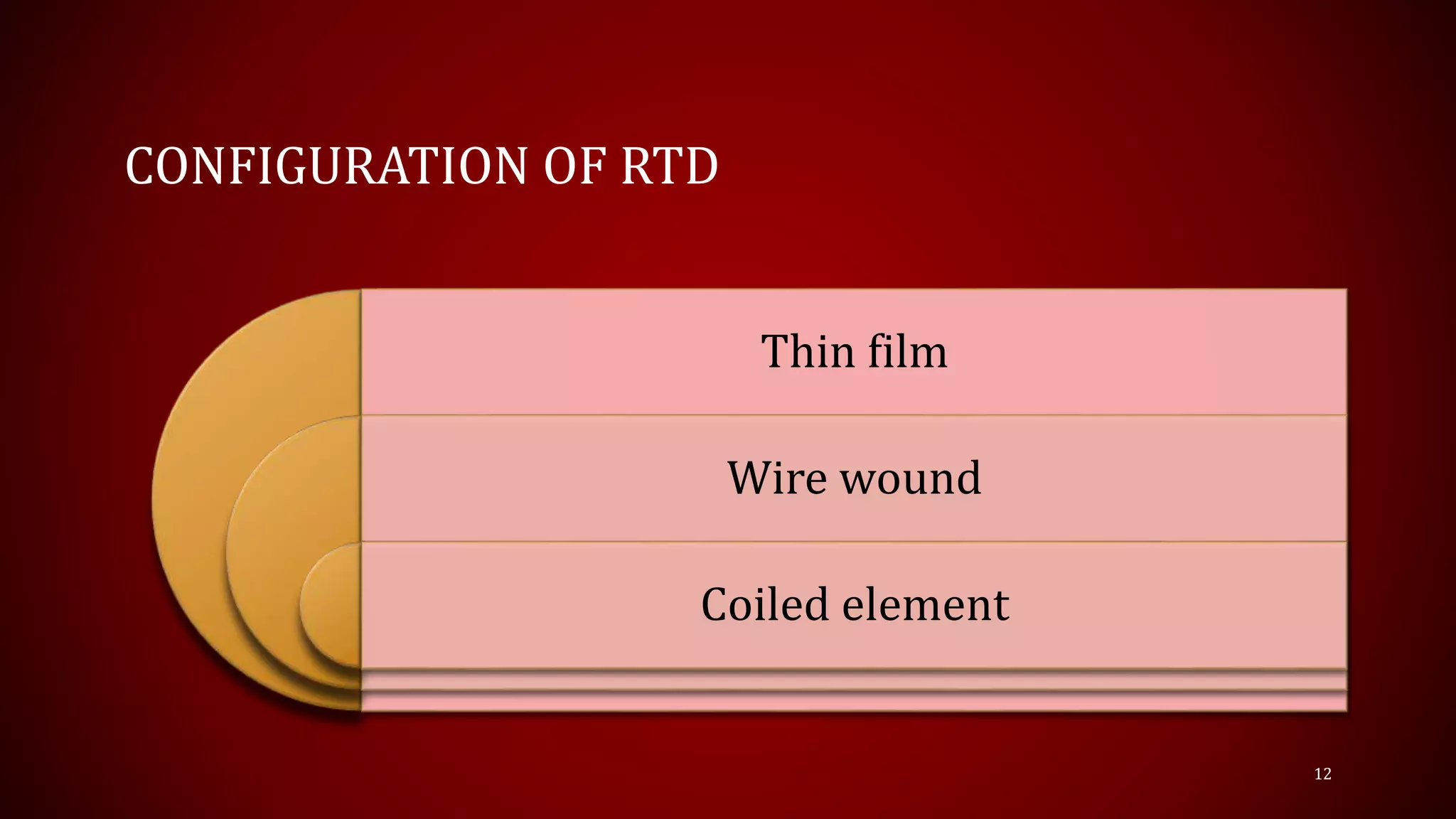 CONFIGURATION OF RTD
Thin film
Wire wound
Coiled element
12
 